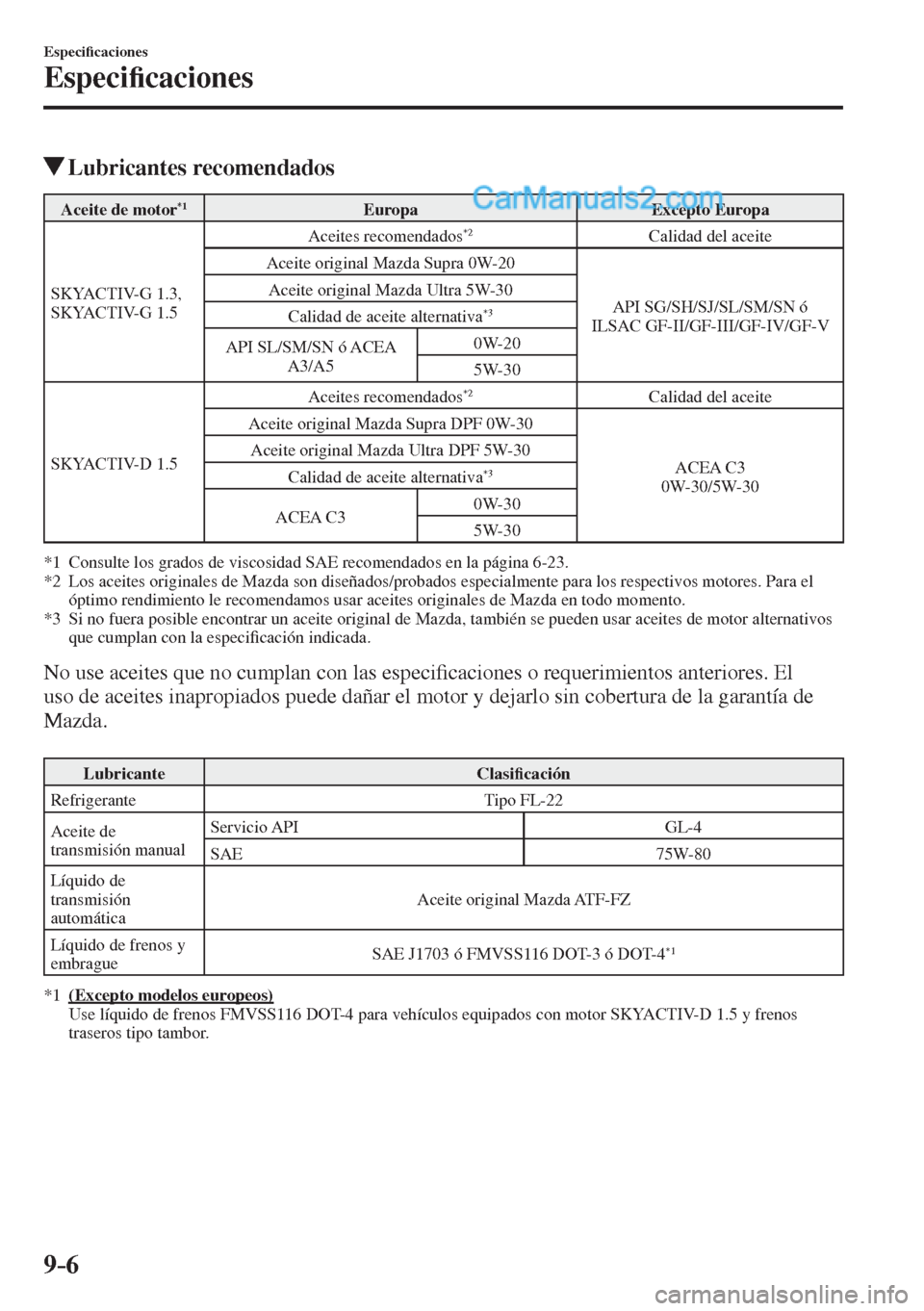 MAZDA MODEL 2 2017  Manual del propietario (in Spanish) 9–6
Especi�¿ caciones
Especi�¿ caciones
          Lubricantes  recomendados
 Aceite de motor *1    Europa   Excepto  Europa 
 SKYACTIV-G  1.3, 
SKYACTIV-G 1.5  Aceites  recomendados *2    Calidad 