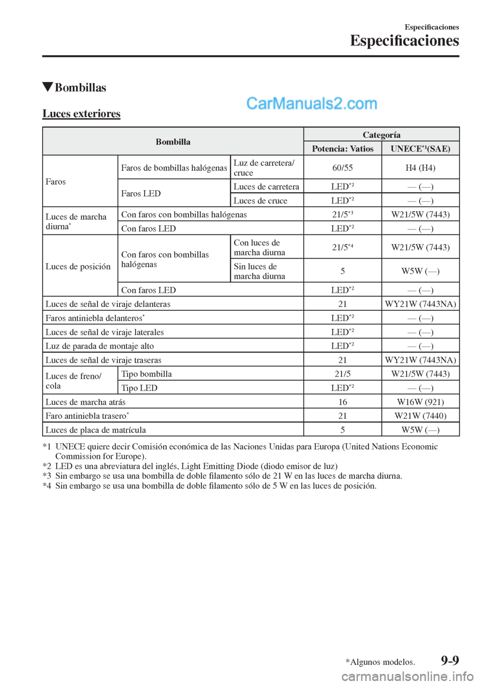 MAZDA MODEL 2 2017  Manual del propietario (in Spanish) 9–9
Especi�¿ caciones
Especi�¿ caciones
*Algunos modelos.
          Bombillas
              L u c e s   e x t e r i o r e s
 Bombilla  Categoría 
 Potencia:  Vatios    UNECE  *1  (SAE)  
 Faros  