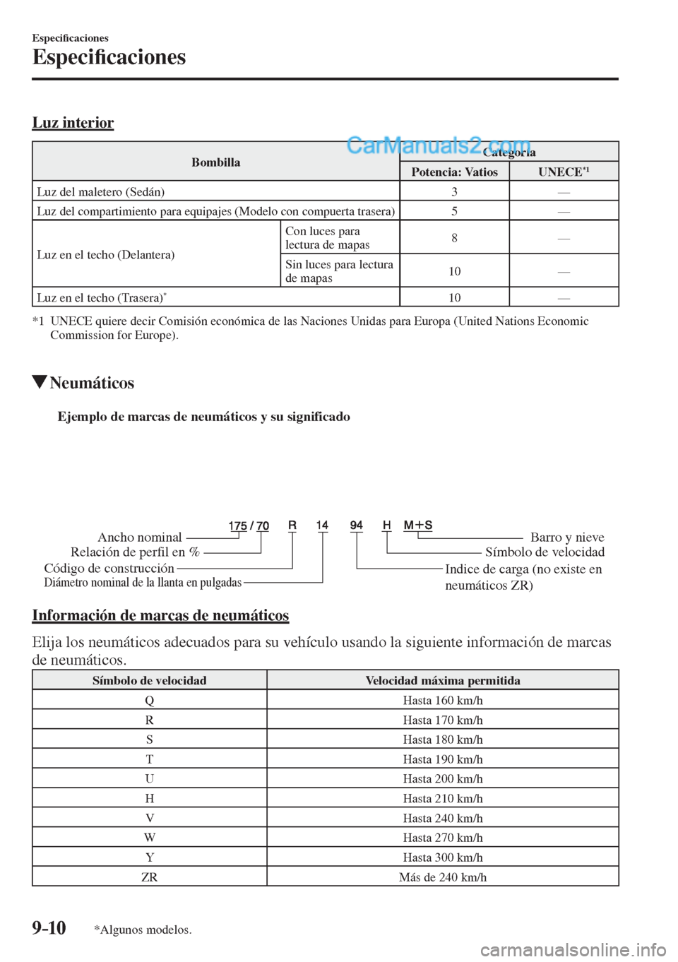 MAZDA MODEL 2 2017  Manual del propietario (in Spanish) 9–10
Especi�¿ caciones
Especi�¿ caciones
*Algunos modelos.
    Luz  interior
 Bombilla  Categoría 
 Potencia:  Vatios    UNECE  *1  
 Luz del maletero (Sedán)   3   — 
 Luz del compartimiento 
