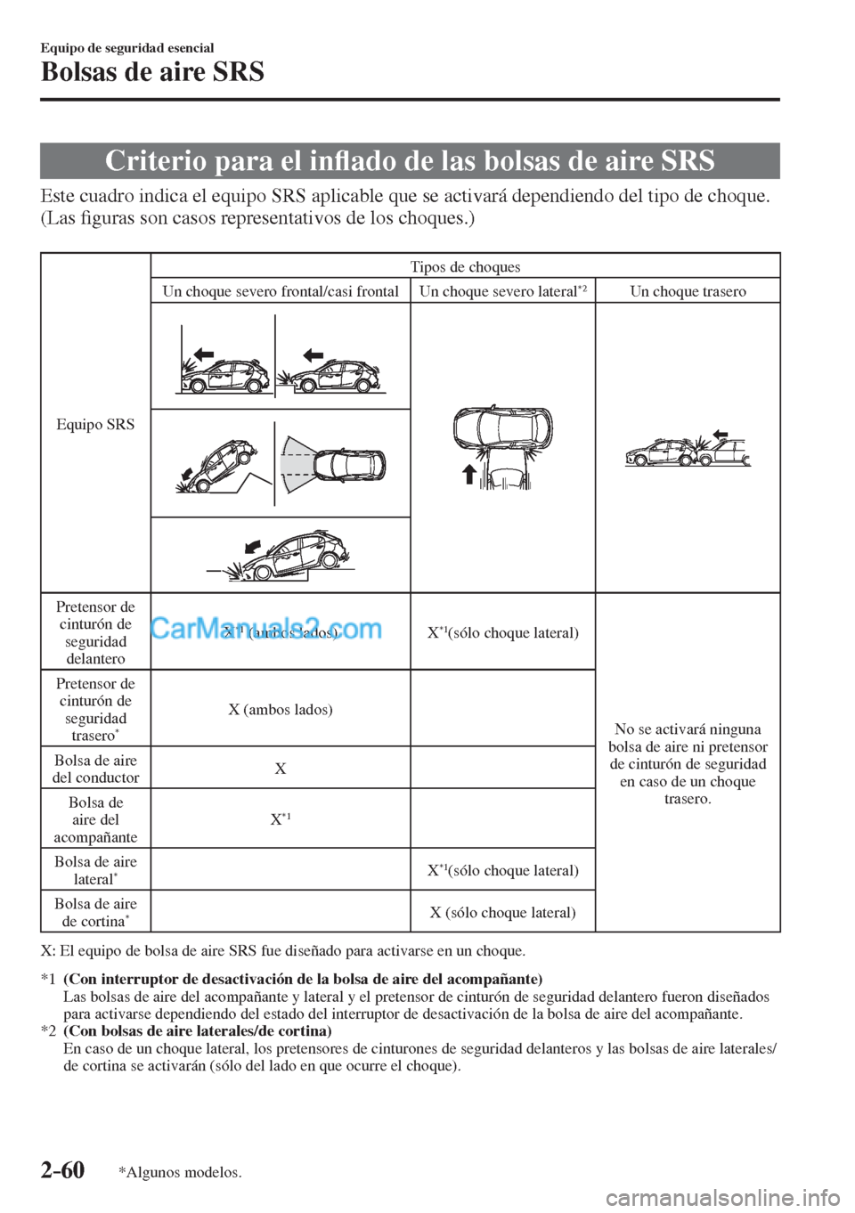 MAZDA MODEL 2 2017  Manual del propietario (in Spanish) 2–60
Equipo de seguridad esencial
Bolsas de aire SRS
*Algunos modelos.
 Criterio para el in�À ado de las bolsas de aire SRS
            Este cuadro indica el equipo SRS aplicable que se activará d