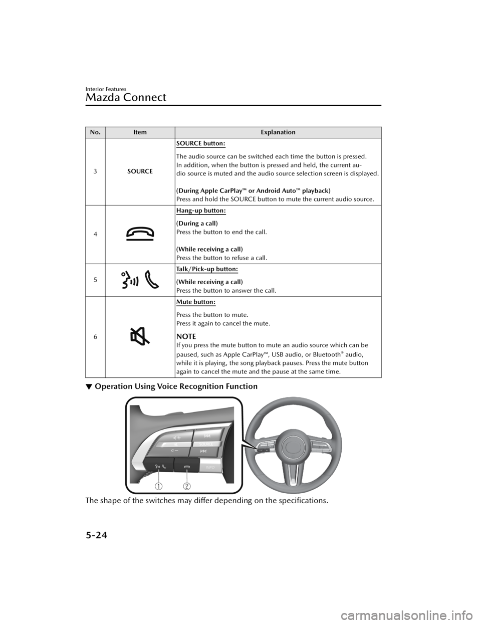 MAZDA MODEL CX-50 2023  Owners Manual No.Item Explanation
3 SOURCE SOURCE button:
The audio source can be switched each time the button is pressed.
In addition, when the button is pressed and held, the current au-
dio source is muted and 