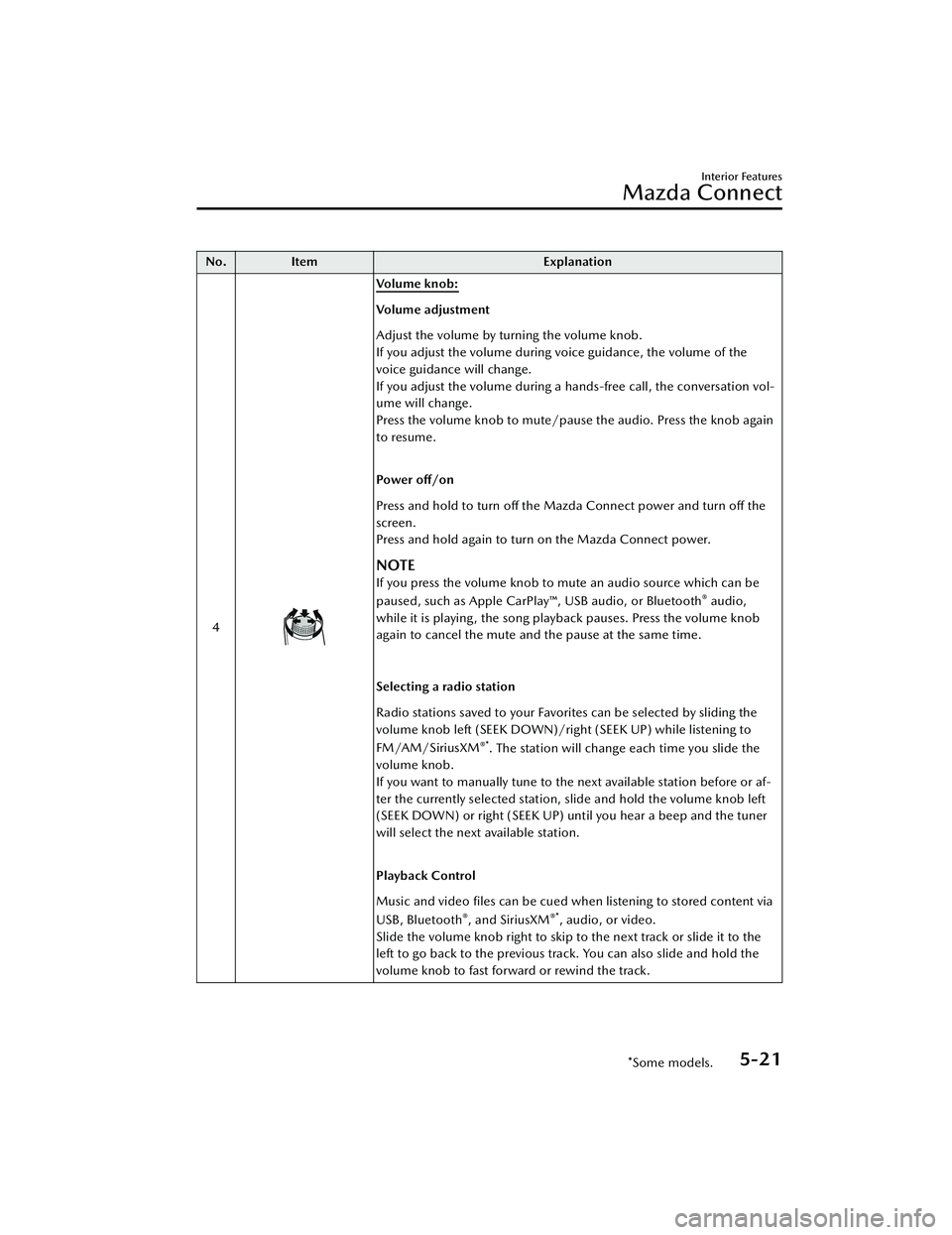 MAZDA MODEL 3 SEDAN 2022 Owners Manual No.Item Explanation
4
Vo l u m e k n o b :
Volume adjustment
Adjust the volume by turning the volume knob.
If you adjust the volume during voice guidance, the volume of the
voice guidance will change MAZDA MODEL 3 SEDAN 2022 Owners Manual No.Item Explanation
4
Vo l u m e k n o b :
Volume adjustment
Adjust the volume by turning the volume knob.
If you adjust the volume during voice guidance, the volume of the
voice guidance will change