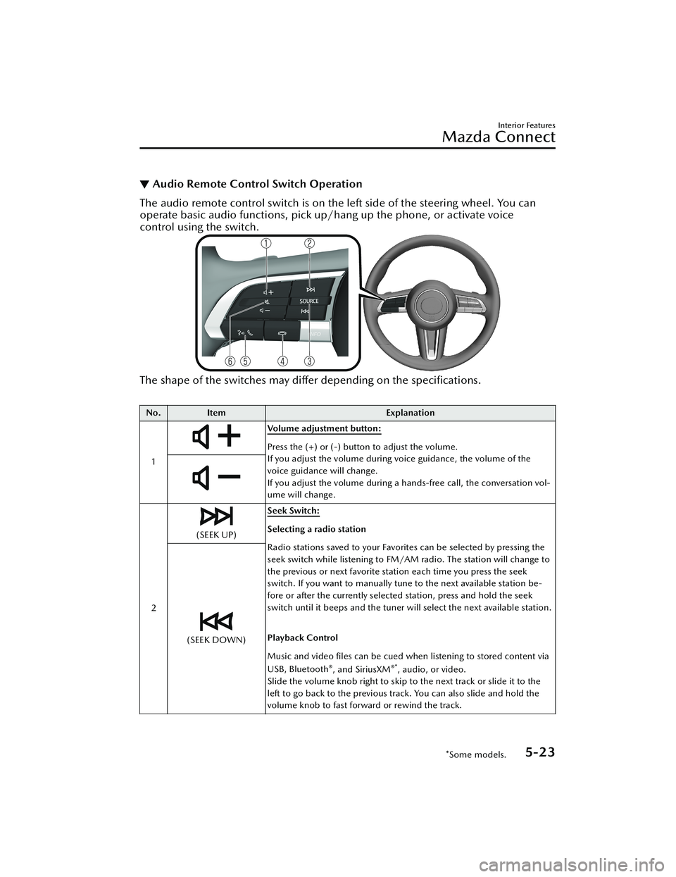 MAZDA MODEL 3 SEDAN 2022 Owners Manual ▼Audio Remote Control Switch Operation
The audio remote control switch is on the left side of the steering wheel. You can
operate basic audio functions, pick up/h
ang up the phone, or activate voice MAZDA MODEL 3 SEDAN 2022 Owners Manual ▼Audio Remote Control Switch Operation
The audio remote control switch is on the left side of the steering wheel. You can
operate basic audio functions, pick up/h
ang up the phone, or activate voice