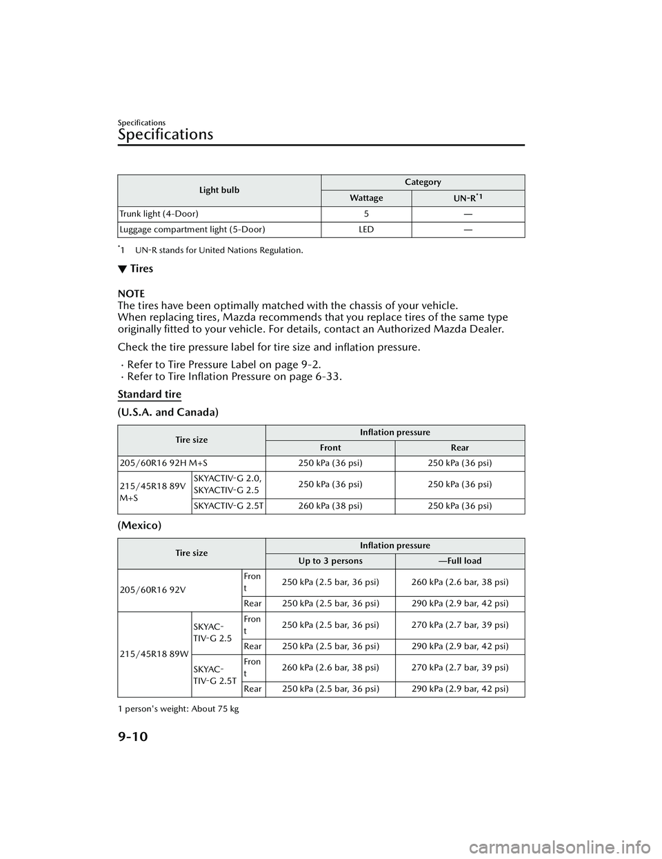 MAZDA MODEL 3 SEDAN 2022 Owners Manual Light bulbCategory
Wattage UN-R*1
Trunk light (4-Door) 5―
Luggage compartment light (5-Door) LED―
*1 UN-R stands for United Nations Regulation.
▼Tires
NOTE
The tires have been optimally matched MAZDA MODEL 3 SEDAN 2022 Owners Manual Light bulbCategory
Wattage UN-R*1
Trunk light (4-Door) 5―
Luggage compartment light (5-Door) LED―
*1 UN-R stands for United Nations Regulation.
▼Tires
NOTE
The tires have been optimally matched