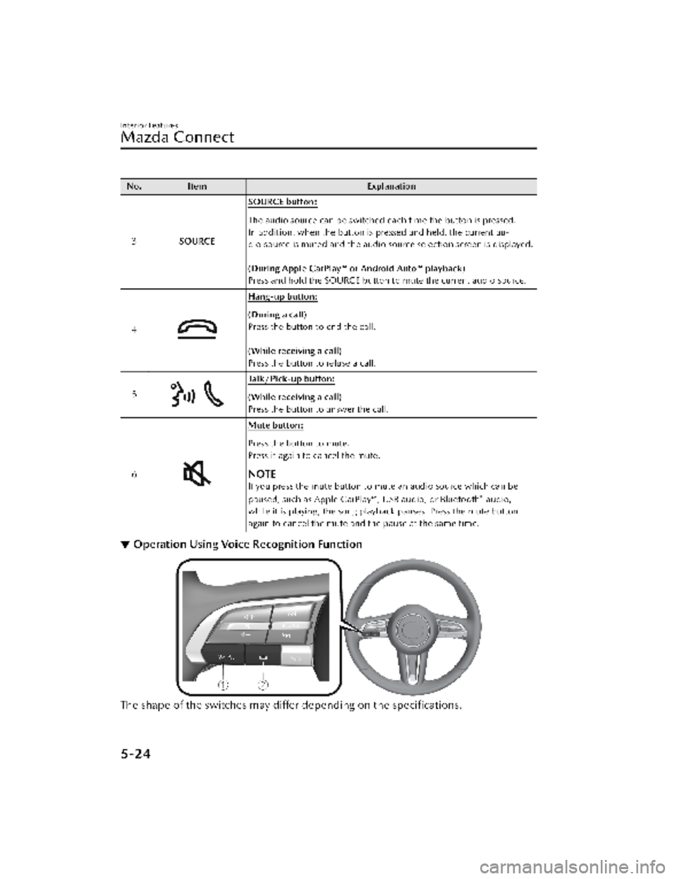 MAZDA MODEL CX-30 2022 Owners Manual No.Item Explanation
3 SOURCE SOURCE button:
The audio source can be switched each time the button is pressed.
In addition, when the button is pressed and held, the current au-
dio source is muted and MAZDA MODEL CX-30 2022 Owners Manual No.Item Explanation
3 SOURCE SOURCE button:
The audio source can be switched each time the button is pressed.
In addition, when the button is pressed and held, the current au-
dio source is muted and
