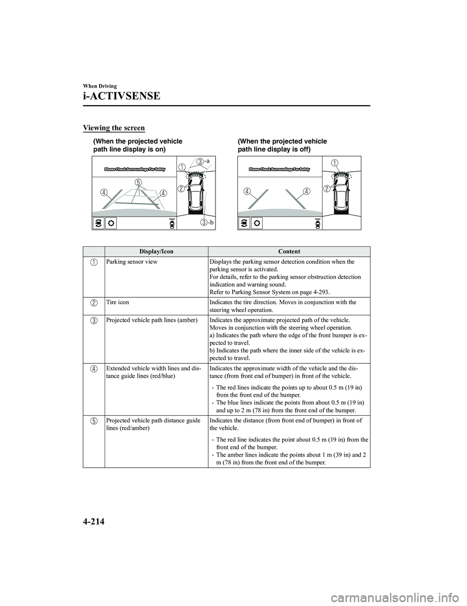 MAZDA MODEL CX-5 2022 Owners Manual Viewing the screen
-b
-a
(When the projected vehicle
path line display is on)(When the projected vehicle
path line display is off)
Display/Icon
Content
Parking sensor viewDisplays the parking sens MAZDA MODEL CX-5 2022 Owners Manual Viewing the screen
-b
-a
(When the projected vehicle
path line display is on)(When the projected vehicle
path line display is off)
Display/Icon
Content
Parking sensor viewDisplays the parking sens