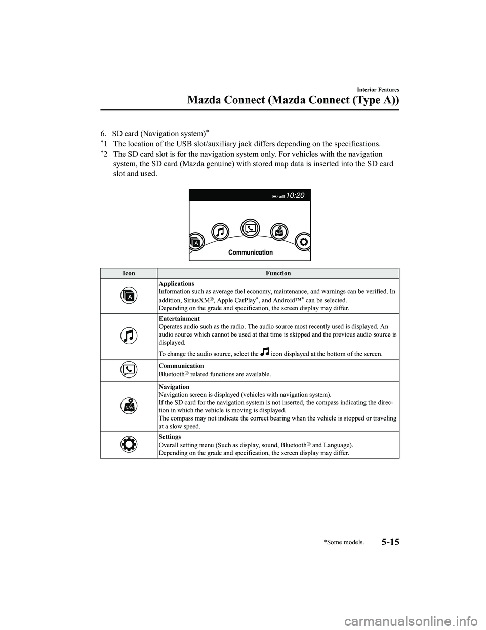 MAZDA MODEL CX-5 2022 Owners Manual 6. SD card (Navigation system)*
*
1 The location of the USB slot/auxiliary jack differs depending on the specifications.
*2 The SD card slot is for the navigation system only. For vehicles with the na MAZDA MODEL CX-5 2022 Owners Manual 6. SD card (Navigation system)*
*
1 The location of the USB slot/auxiliary jack differs depending on the specifications.
*2 The SD card slot is for the navigation system only. For vehicles with the na