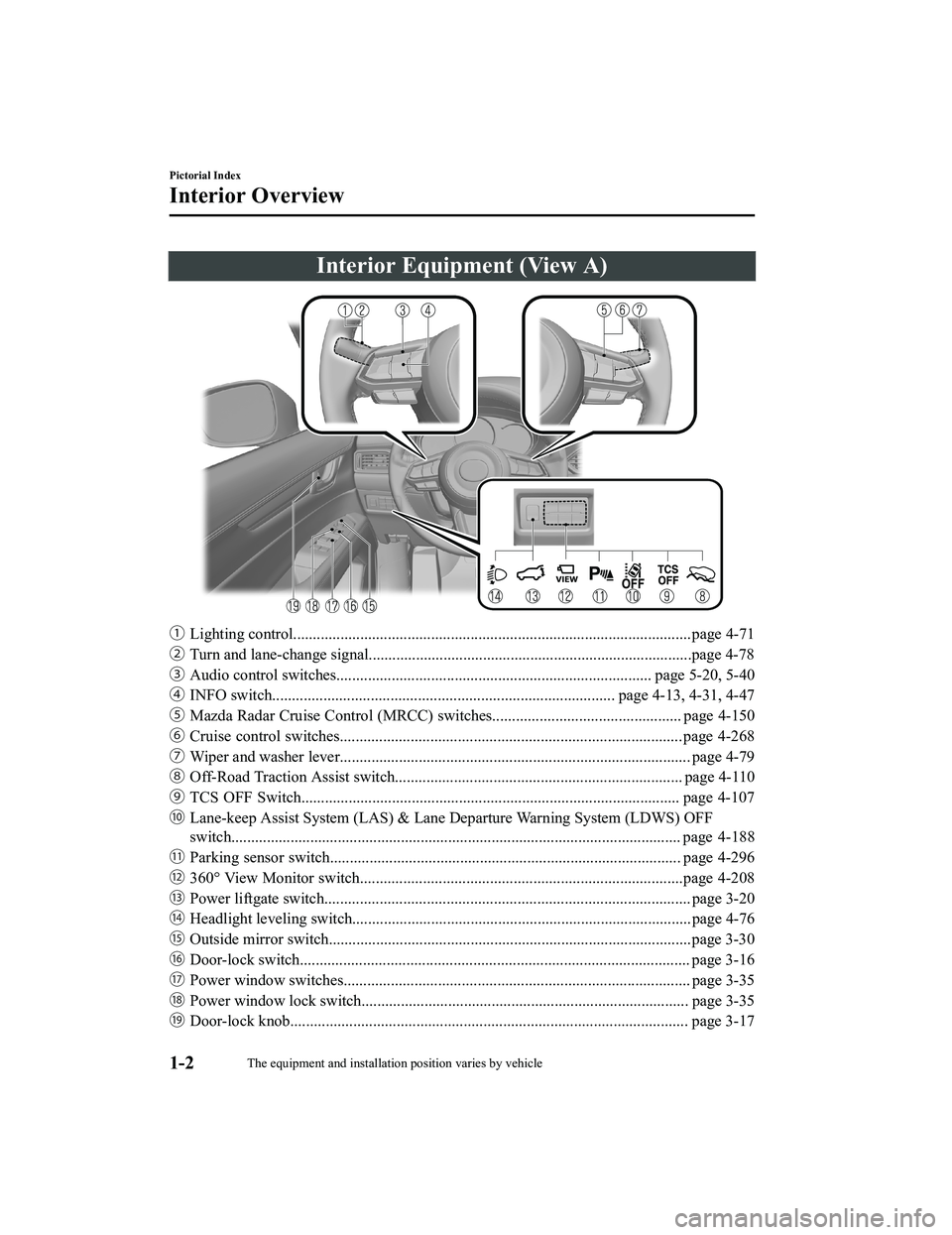 MAZDA MODEL CX-5 2022  Owners Manual Interior Equipment (View A)
ƒLighting control.....................................................................................................page 4-71
„ Turn and lane-change signal..........