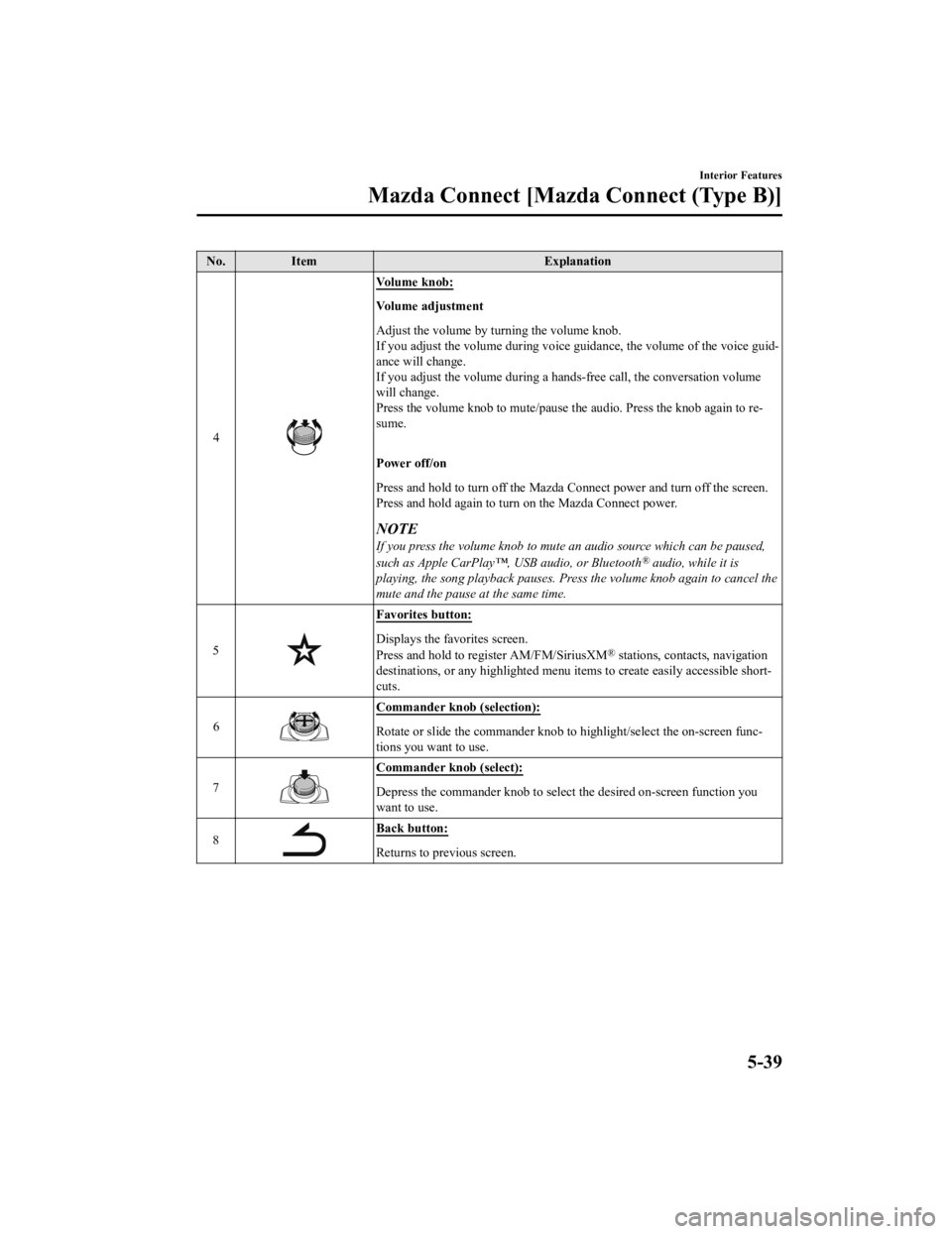 MAZDA MODEL CX-9 2022 Owners Manual No.Item Explanation
4
Volume knob:
Vo l u m e a d j u s t m e n t
Adjust the volume by turning the volume knob.
If you adjust the volume during voice guidance, the volume of t he voice guid‐
ance MAZDA MODEL CX-9 2022 Owners Manual No.Item Explanation
4
Volume knob:
Vo l u m e a d j u s t m e n t
Adjust the volume by turning the volume knob.
If you adjust the volume during voice guidance, the volume of t he voice guid‐
ance