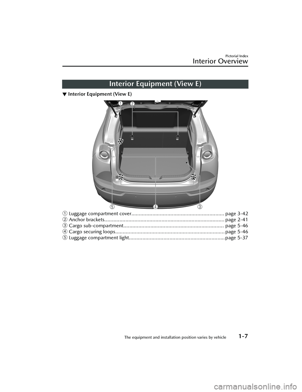 MAZDA MODEL MX-30 EV 2022 User Guide Interior Equipment (View E)
▼Interior Equipment (View E)
ƒ
Luggage compartment cover.............................................................. page 3-42
„ Anchor brackets...................