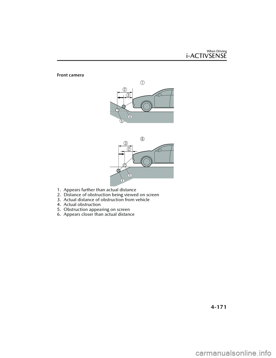 MAZDA MODEL MX-30 EV 2022 Owners Manual Front camera
1. Appears further than actual distance
2. Distance of obstruction being viewed on screen
3. Actual distance of obstruction from vehicle
4. Actual obstruction
5. Obstruction appearing on MAZDA MODEL MX-30 EV 2022 Owners Manual Front camera
1. Appears further than actual distance
2. Distance of obstruction being viewed on screen
3. Actual distance of obstruction from vehicle
4. Actual obstruction
5. Obstruction appearing on
