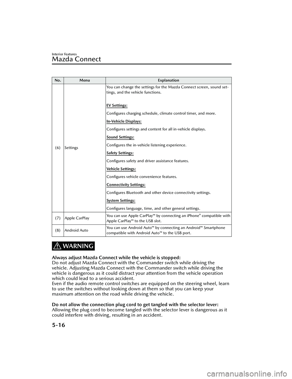 MAZDA MODEL MX-30 EV 2022 Owners Manual No. MenuExplanation
(6) Settings You can change the settings for the Mazda Connect screen, sound set-
tings, and the vehicle functions.
EV Settings:
Configures charging schedule, climate control ti MAZDA MODEL MX-30 EV 2022 Owners Manual No. MenuExplanation
(6) Settings You can change the settings for the Mazda Connect screen, sound set-
tings, and the vehicle functions.
EV Settings:
Configures charging schedule, climate control ti