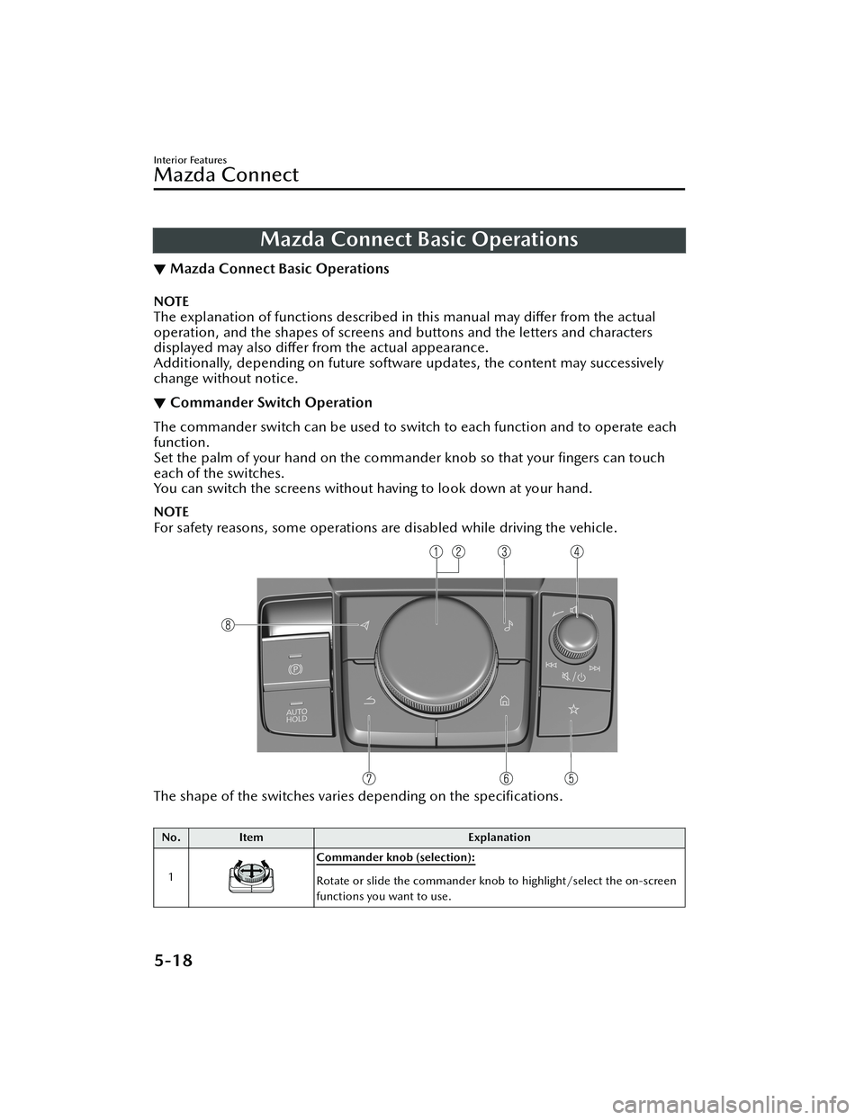 MAZDA MODEL MX-30 EV 2022 Owners Manual Mazda Connect Basic Operations
▼Mazda Connect Basic Operations
NOTE
The explanation of functions described in this manual may di
ffer from the actual
operation, and the shapes of screens and button MAZDA MODEL MX-30 EV 2022 Owners Manual Mazda Connect Basic Operations
▼Mazda Connect Basic Operations
NOTE
The explanation of functions described in this manual may di
ffer from the actual
operation, and the shapes of screens and button