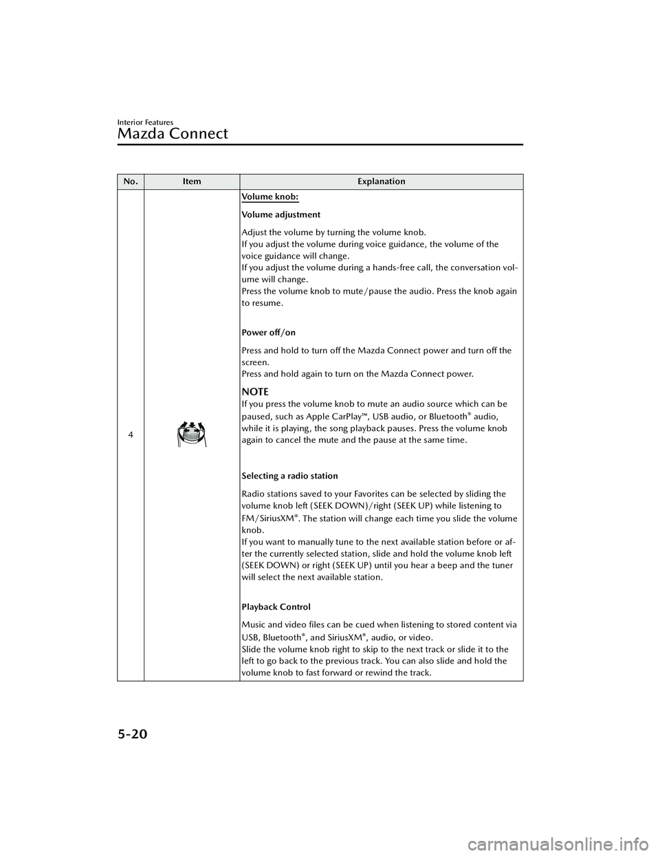 MAZDA MODEL MX-30 EV 2022 Owners Manual No.Item Explanation
4
Vo l u m e k n o b :
Vo l u m e a d j u s t m e n t
Adjust the volume by turning the volume knob.
If you adjust the volume during voice guidance, the volume of the
voice guidan MAZDA MODEL MX-30 EV 2022 Owners Manual No.Item Explanation
4
Vo l u m e k n o b :
Vo l u m e a d j u s t m e n t
Adjust the volume by turning the volume knob.
If you adjust the volume during voice guidance, the volume of the
voice guidan