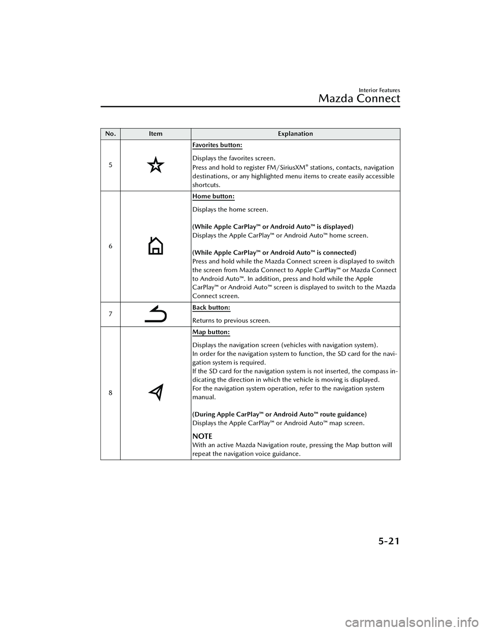 MAZDA MODEL MX-30 EV 2022 Owners Manual No.Item Explanation
5
Favorites button:
Displays the favorites screen.
Press and hold to register FM/SiriusXM® stations, contacts, navigation
destinations, or any highlighted menu items to create eas MAZDA MODEL MX-30 EV 2022 Owners Manual No.Item Explanation
5
Favorites button:
Displays the favorites screen.
Press and hold to register FM/SiriusXM® stations, contacts, navigation
destinations, or any highlighted menu items to create eas