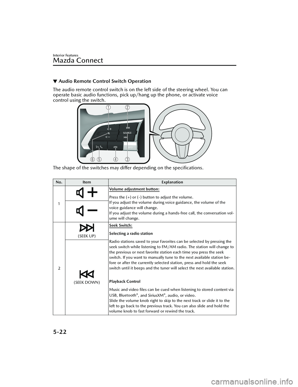 MAZDA MODEL MX-30 EV 2022 Owners Manual ▼Audio Remote Control Switch Operation
The audio remote control switch is on the left side of the steering wheel. You can
operate basic audio functions, pick up/hang up the phone, or activate voice
MAZDA MODEL MX-30 EV 2022 Owners Manual ▼Audio Remote Control Switch Operation
The audio remote control switch is on the left side of the steering wheel. You can
operate basic audio functions, pick up/hang up the phone, or activate voice