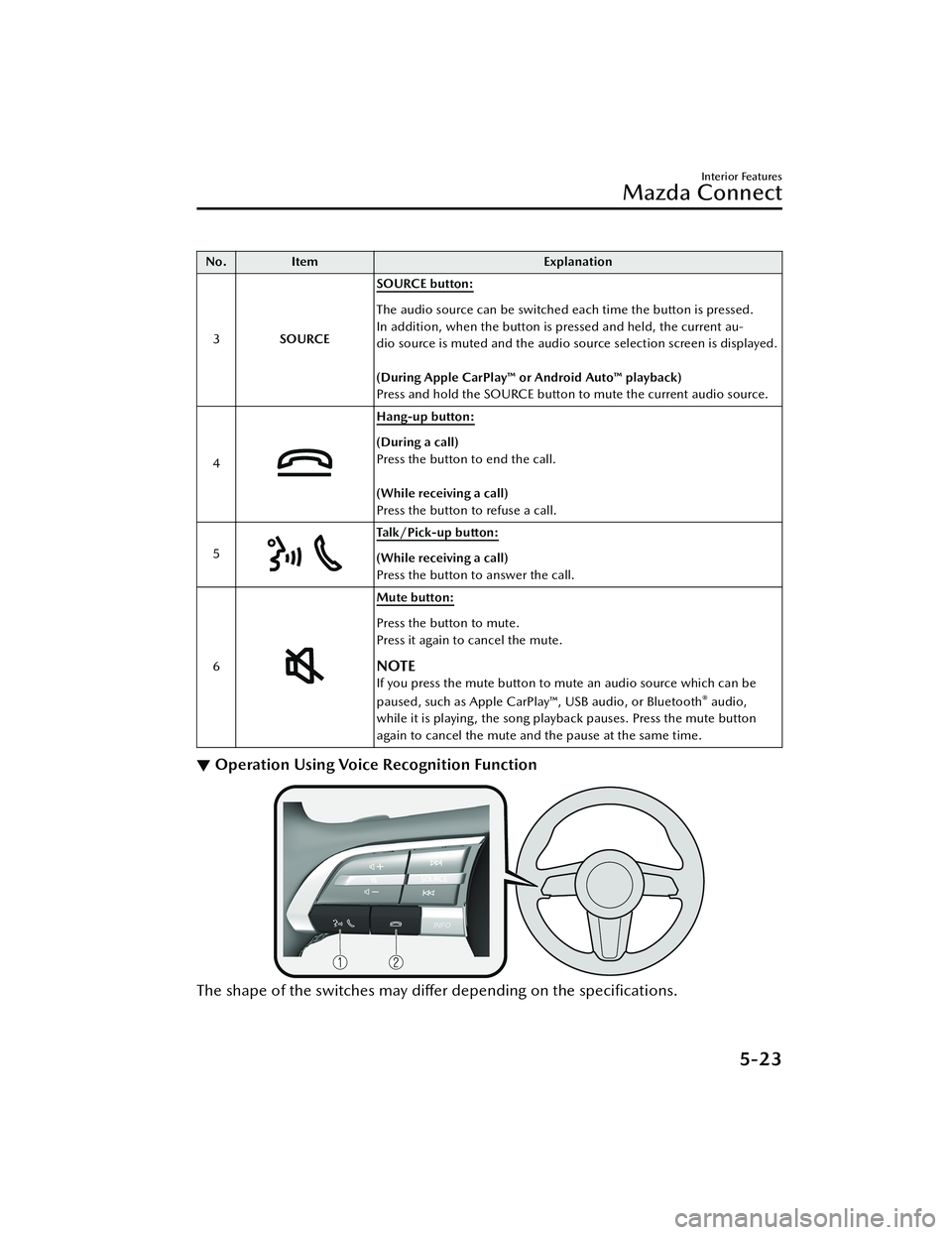MAZDA MODEL MX-30 EV 2022 Owners Manual No.Item Explanation
3 SOURCE SOURCE button:
The audio source can be switched each time the button is pressed.
In addition, when the button is pressed and held, the current au-
dio source is muted and MAZDA MODEL MX-30 EV 2022 Owners Manual No.Item Explanation
3 SOURCE SOURCE button:
The audio source can be switched each time the button is pressed.
In addition, when the button is pressed and held, the current au-
dio source is muted and