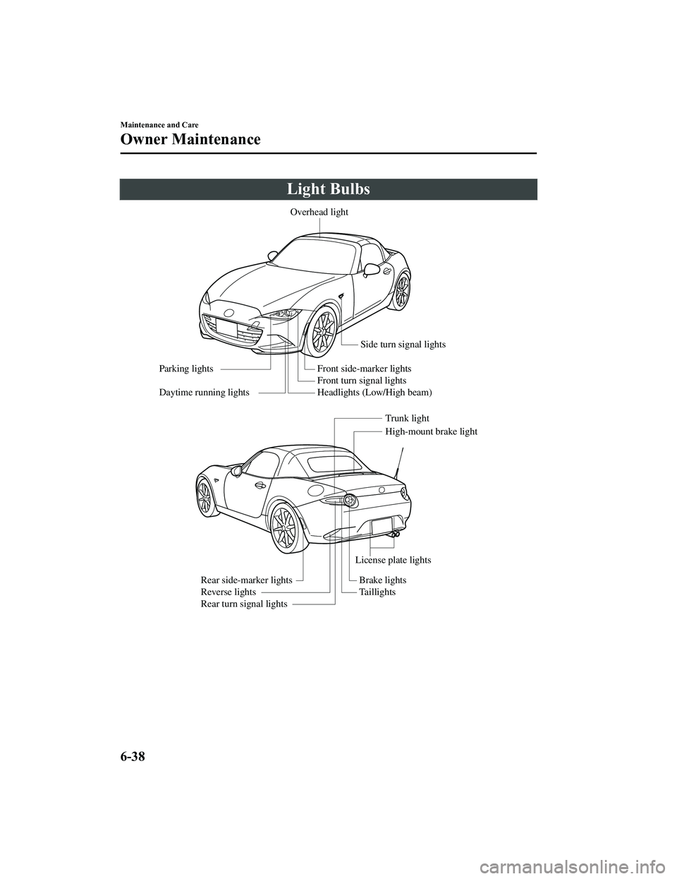 MAZDA MODEL MX-5 MIATA 2022  Owners Manual Light Bulbs
Overhead lightSide turn signal lights
High-mount brake light
Trunk light
Front side-marker lights
Front turn signal lights
Headlights (Low/High beam)
Parking lights
Daytime running lights
