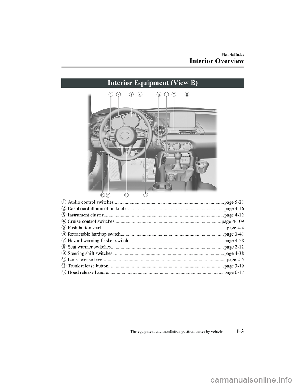 MAZDA MODEL MX-5 MIATA 2022  Owners Manual Interior Equipment (View B)
ƒAudio control switches..........................................................................................page 5-21
„ Dashboard illumination knob...............