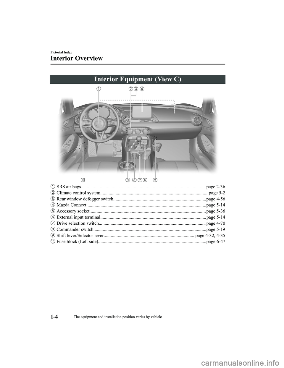 MAZDA MODEL MX-5 MIATA RF 2022  Owners Manual Interior Equipment (View C)
ƒSRS air bags.......................................................................................................... page 2-36
„ Climate control system.............