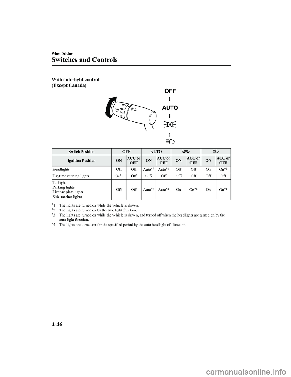 MAZDA MODEL MX-5 MIATA RF 2022  Owners Manual With auto-light control
(Except Canada)
Switch PositionOFFAUTO
Ignition Position ONACC or
OFF ONACC or
OFF ONACC or
OFF ONACC or
OFF
Headlights Off Off
Auto
*2Auto*4Off Off On On*4
Daytime running lig