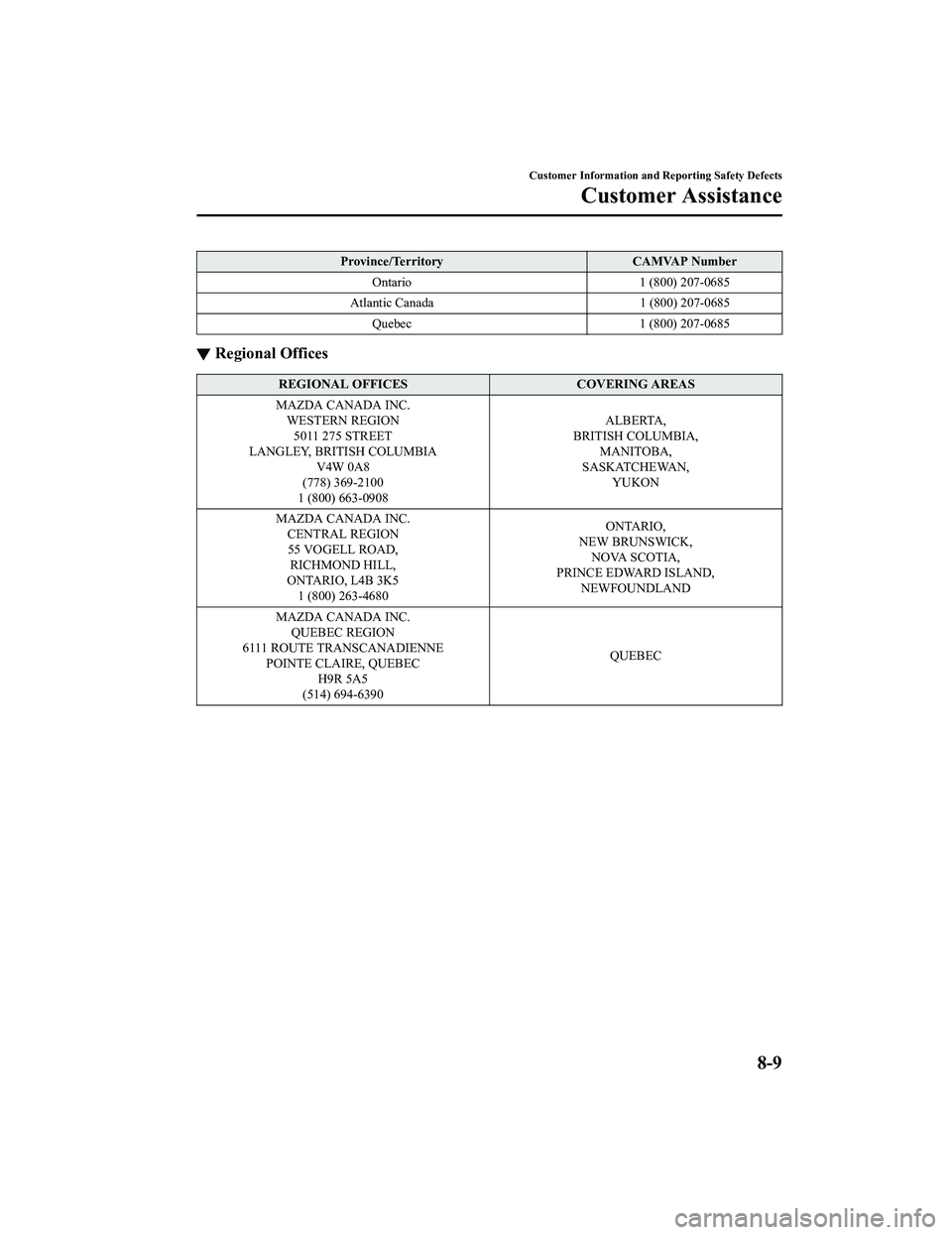 MAZDA MODEL MX-5 MIATA RF 2022 Owners Manual Province/TerritoryCAMVAP Number
Ontario 1 (800) 207-0685
Atlantic Canada 1 (800) 207-0685
Quebec 1 (800) 207-0685
▼Regional Offices
REGIONAL OFFICES
COVERING AREAS
MAZDA CANADA INC. WESTERN REGION50 MAZDA MODEL MX-5 MIATA RF 2022 Owners Manual Province/TerritoryCAMVAP Number
Ontario 1 (800) 207-0685
Atlantic Canada 1 (800) 207-0685
Quebec 1 (800) 207-0685
▼Regional Offices
REGIONAL OFFICES
COVERING AREAS
MAZDA CANADA INC. WESTERN REGION50