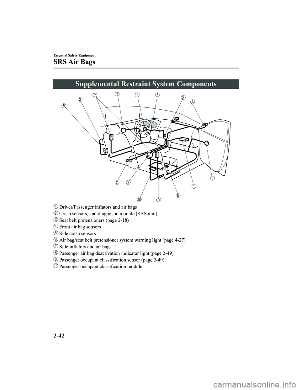 MAZDA MODEL MX-5 MIATA RF 2022  Owners Manual Supplemental Restraint System Components
 Driver/Passenger inflators and air bags
 Crash sensors, and diagnostic module (SAS unit)
 Seat belt pretensioners (page 2-18)
 Front air bag sensors
 Side cra