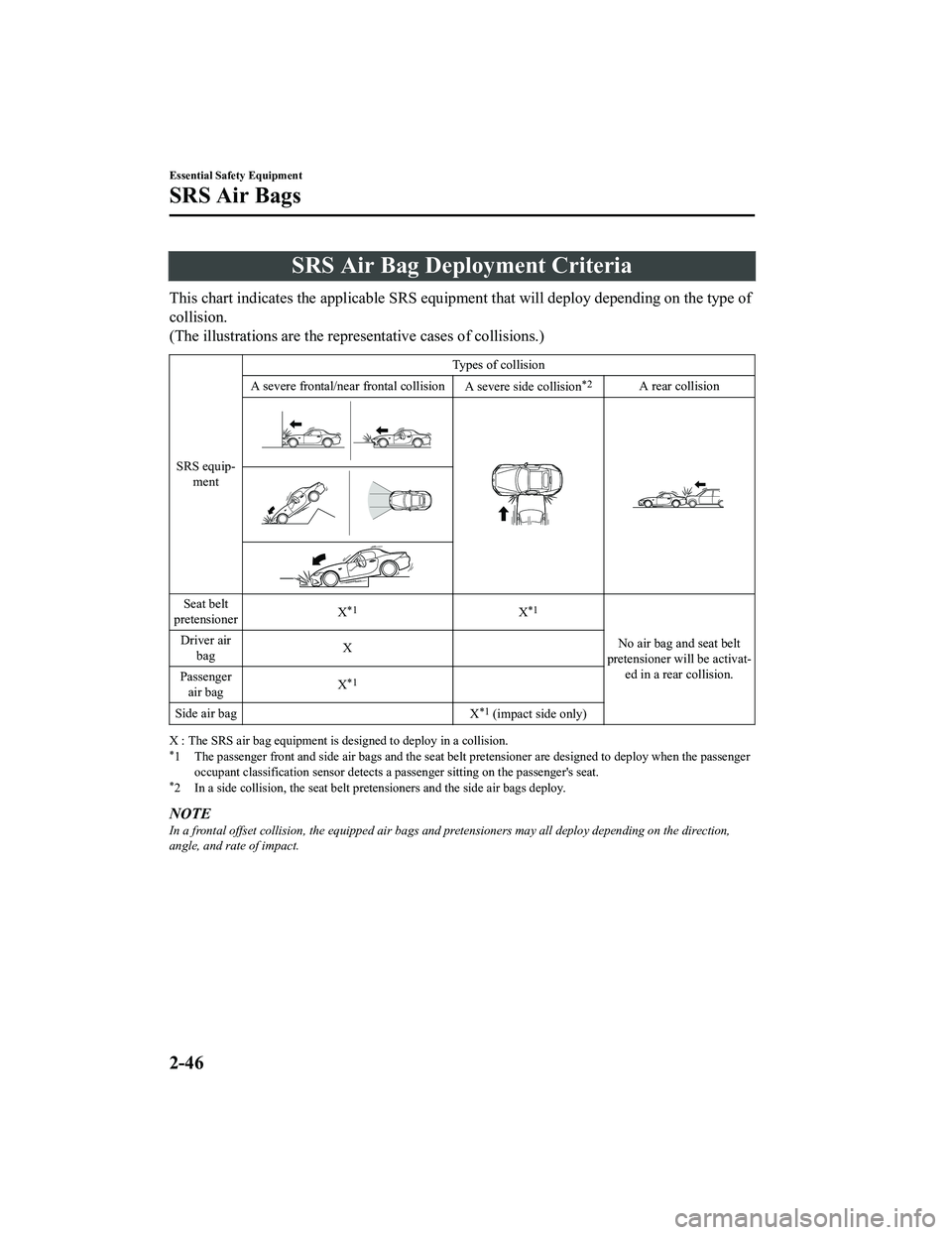 MAZDA MODEL MX-5 MIATA RF 2022  Owners Manual SRS Air Bag Deployment Criteria
This chart indicates the applicable SRS equipment that will deploy depending on the type of
collision.
(The illustrations are the representative cases of collisions.)
S