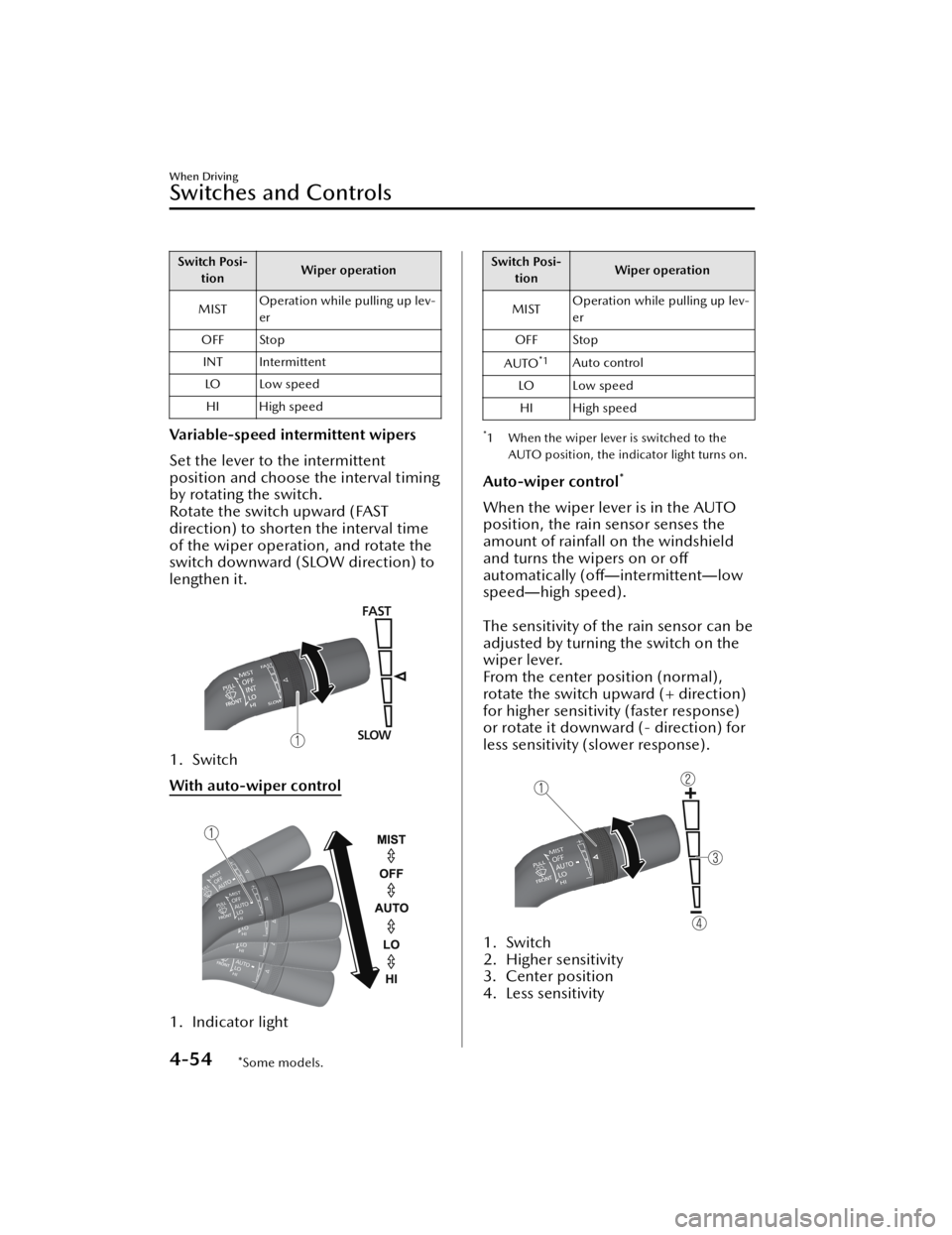 MAZDA MODEL 3 SEDAN 2021 Owners Manual Switch Posi-tion Wiper operation
MIST Operation while pulling up lev-
er
OFF Stop
INT Intermittent LO Low speedHI High speed
Variable-speed intermittent wipers
Set the lever to the intermittent
positi MAZDA MODEL 3 SEDAN 2021 Owners Manual Switch Posi-tion Wiper operation
MIST Operation while pulling up lev-
er
OFF Stop
INT Intermittent LO Low speedHI High speed
Variable-speed intermittent wipers
Set the lever to the intermittent
positi
