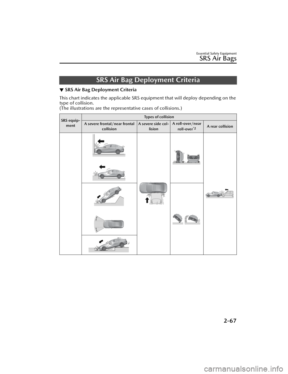 MAZDA MODEL 3 HATCHBACK 2021 Manual Online SRS Air Bag Deployment Criteria
▼SRS Air Bag Deployment Criteria
This chart indicates the applicable SRS eq
uipment that will deploy depending on the
type of collision.
(The illustrations are the re MAZDA MODEL 3 HATCHBACK 2021 Manual Online SRS Air Bag Deployment Criteria
▼SRS Air Bag Deployment Criteria
This chart indicates the applicable SRS eq
uipment that will deploy depending on the
type of collision.
(The illustrations are the re