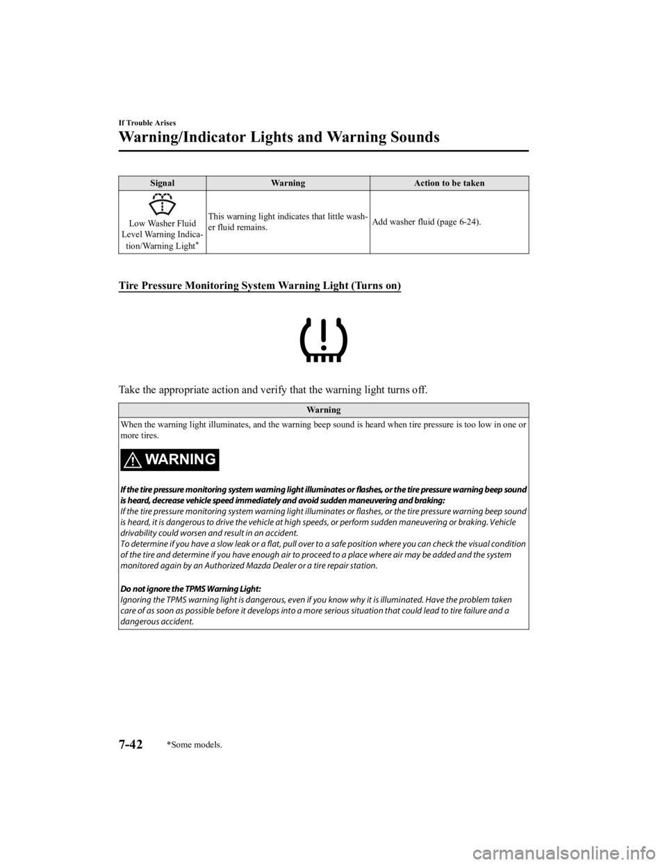 MAZDA MODEL MX-5 MIATA 2021  Owners Manual SignalWarning Action to be taken
Low Washer Fluid
Level Warning Indica‐
tion/Warning Light
*
This warning light indicates that little wash‐
er fluid remains. Add washer fluid (page 6-24).
 
Tire P