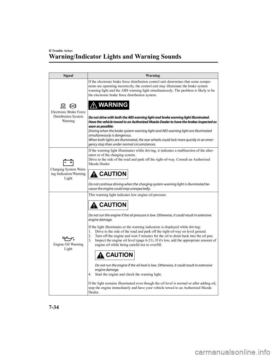 MAZDA MODEL MX-5 MIATA RF 2021  Owners Manual SignalWarning
Electronic Brake Force
Distribution System Wa r n i n g If the electronic brake force di
stribution control unit determines that some compo‐
nents are operating incorrectly , the contr