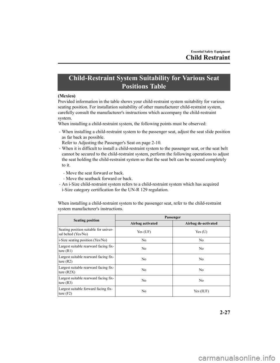 MAZDA MODEL MX-5 MIATA RF 2021 Service Manual Child-Restraint System Suitability for Various Seat
Positions Table
(Mexico)
Provided information in the tabl e shows your child-restraint system suitability for various
seating position. For installa