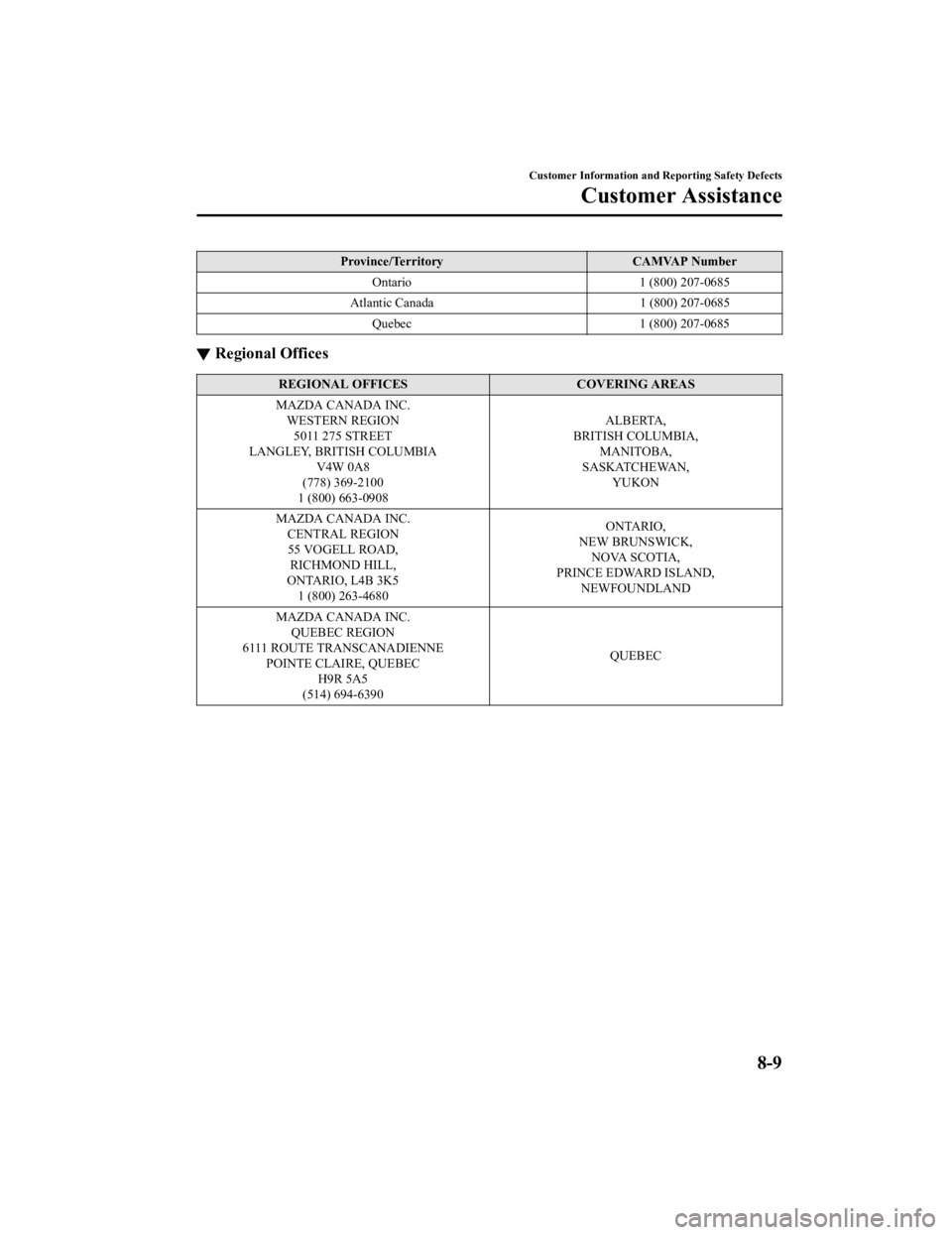MAZDA MODEL MX-5 MIATA RF 2021 Owners Manual Province/TerritoryCAMVAP Number
Ontario 1 (800) 207-0685
Atlantic Canada 1 (800) 207-0685
Quebec 1 (800) 207-0685
▼Regional Offices
REGIONAL OFFICES
COVERING AREAS
MAZDA CANADA INC. WESTERN REGION50 MAZDA MODEL MX-5 MIATA RF 2021 Owners Manual Province/TerritoryCAMVAP Number
Ontario 1 (800) 207-0685
Atlantic Canada 1 (800) 207-0685
Quebec 1 (800) 207-0685
▼Regional Offices
REGIONAL OFFICES
COVERING AREAS
MAZDA CANADA INC. WESTERN REGION50