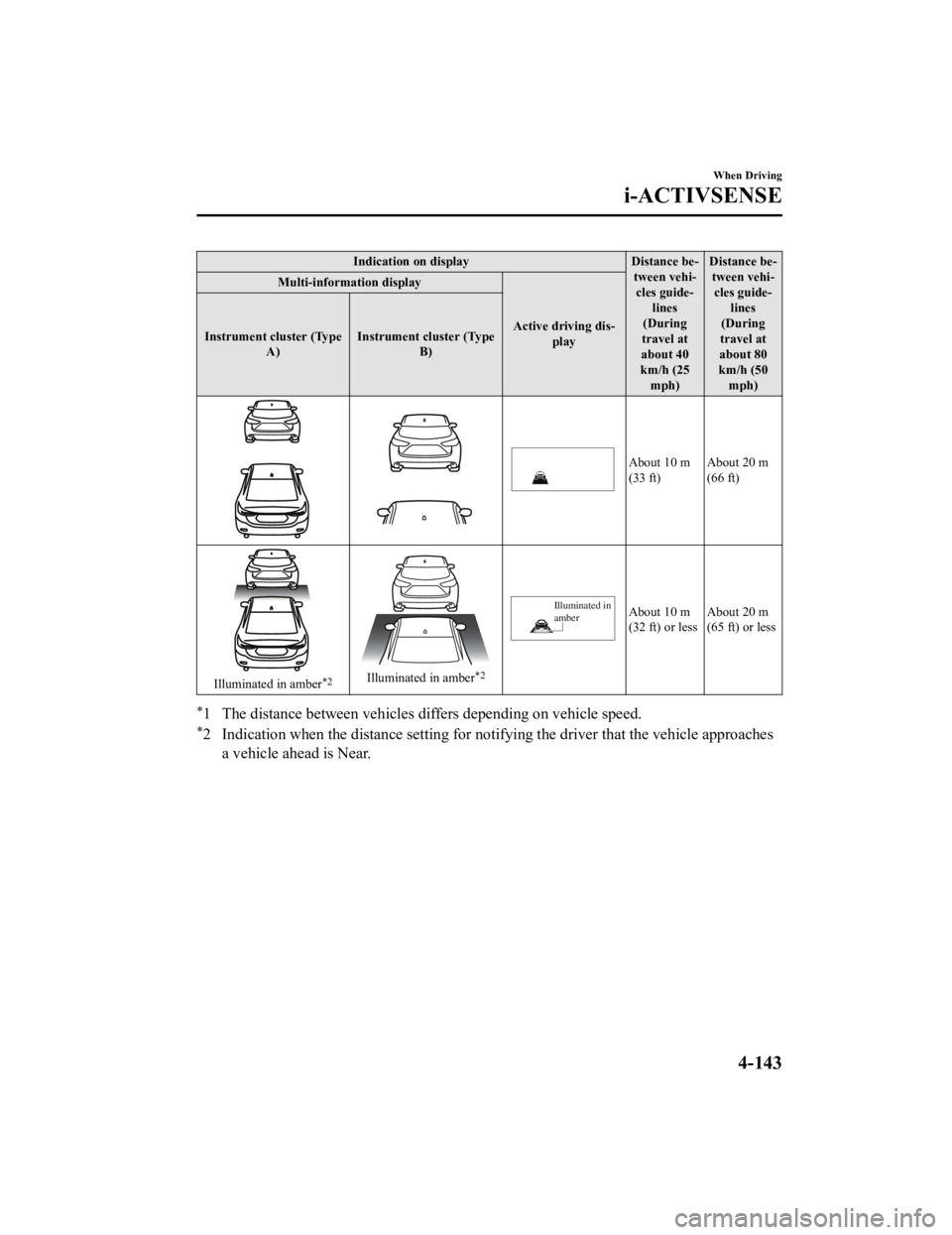 MAZDA MODEL 6 2021 Owners Manual Indication on displayDistance be‐
tween vehi‐ cles guide‐ lines
(During
travel at
about 40
km/h (25 mph) Distance be‐
tween vehi‐cles guide‐ lines
(During
travel at
about 80
km/h (50 mph)
MAZDA MODEL 6 2021 Owners Manual Indication on displayDistance be‐
tween vehi‐ cles guide‐ lines
(During
travel at
about 40
km/h (25 mph) Distance be‐
tween vehi‐cles guide‐ lines
(During
travel at
about 80
km/h (50 mph)
