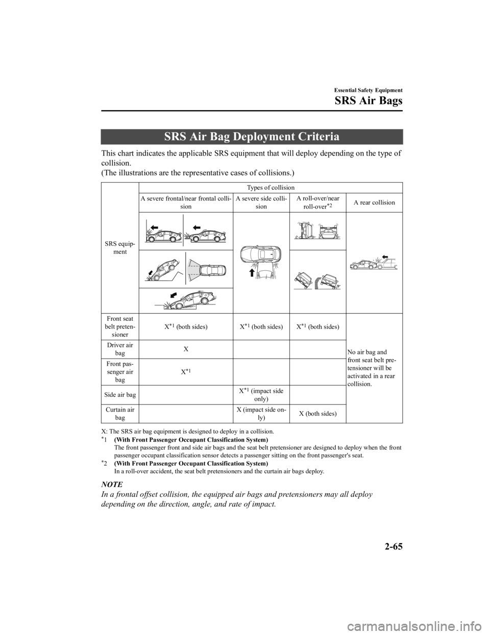 MAZDA MODEL 6 2021 Manual PDF SRS Air Bag Deployment Criteria
This chart indicates the applicable SRS equipment that will deploy depending on the type of
collision.
(The illustrations are the representative cases of collisions.)
S MAZDA MODEL 6 2021 Manual PDF SRS Air Bag Deployment Criteria
This chart indicates the applicable SRS equipment that will deploy depending on the type of
collision.
(The illustrations are the representative cases of collisions.)
S