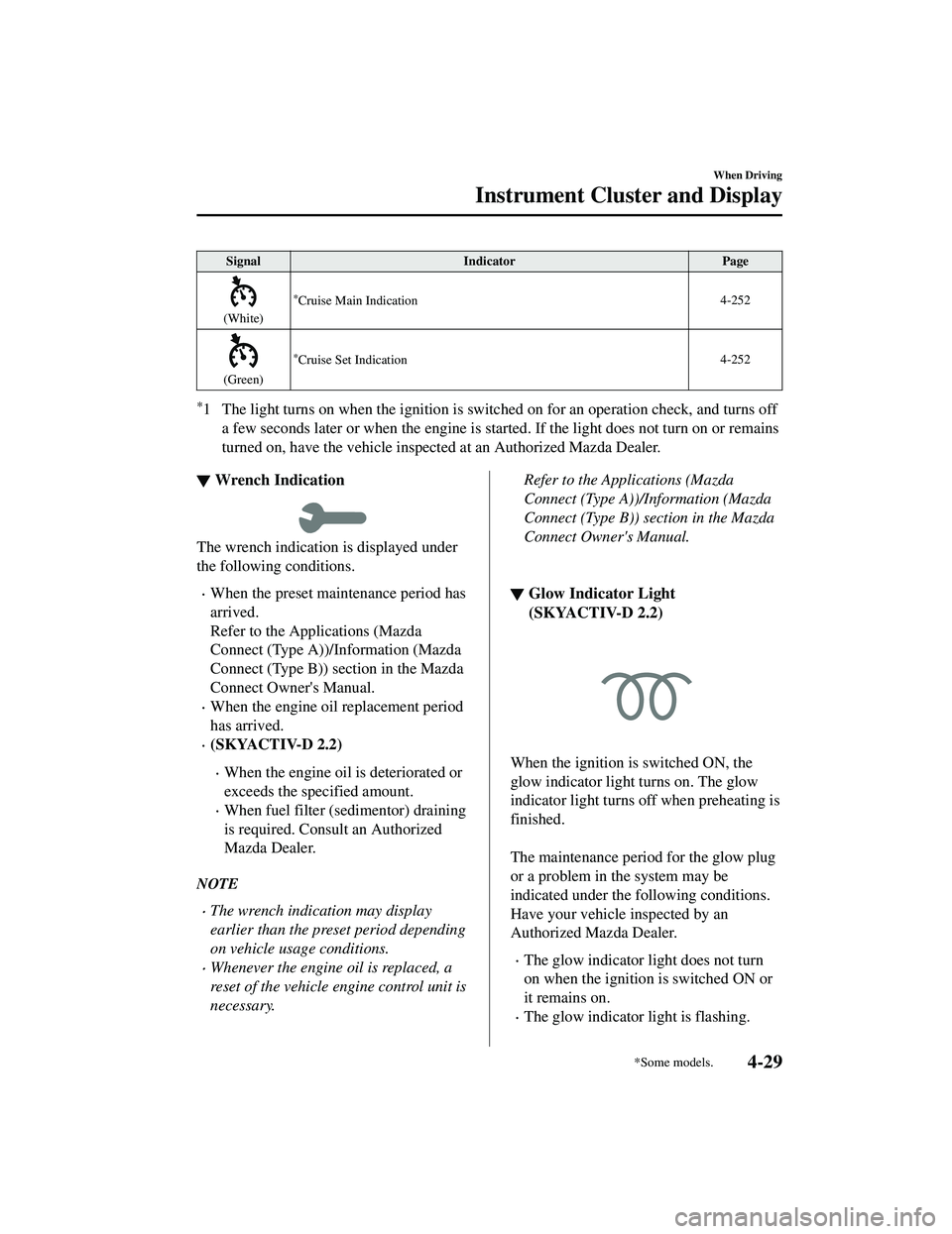 MAZDA MODEL CX-5 2021  Owners Manual SignalIndicator Page
(White)
*Cruise Main Indication 4-252
(Green)
*Cruise Set Indication4-252
*1 The light turns on when the ignition is switched on for an operatio
n check, and turns off
a few secon