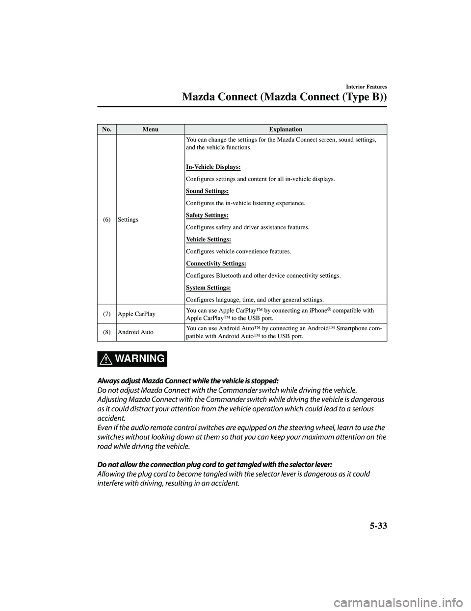 MAZDA MODEL CX-5 2021  Owners Manual No. MenuExplanation
(6) Settings You can change the settings for the 
Mazda Connect screen, sound settings,
and the vehicle functions.
 
In-Vehicle Displays:
Configures settings and content  for all i