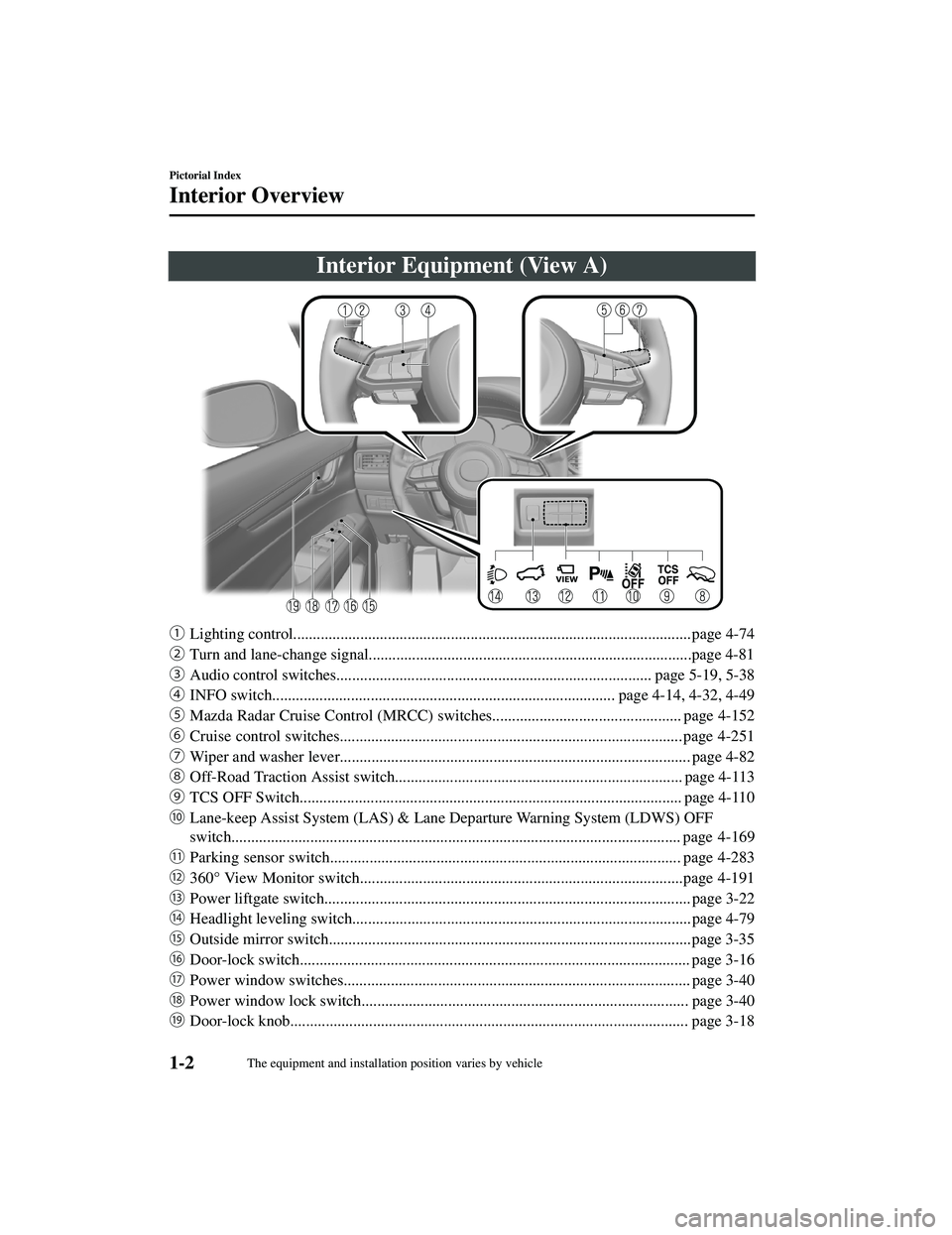 MAZDA MODEL CX-5 2021  Owners Manual Interior Equipment (View A)
ƒLighting control.....................................................................................................page 4-74
„ Turn and lane-change signal..........