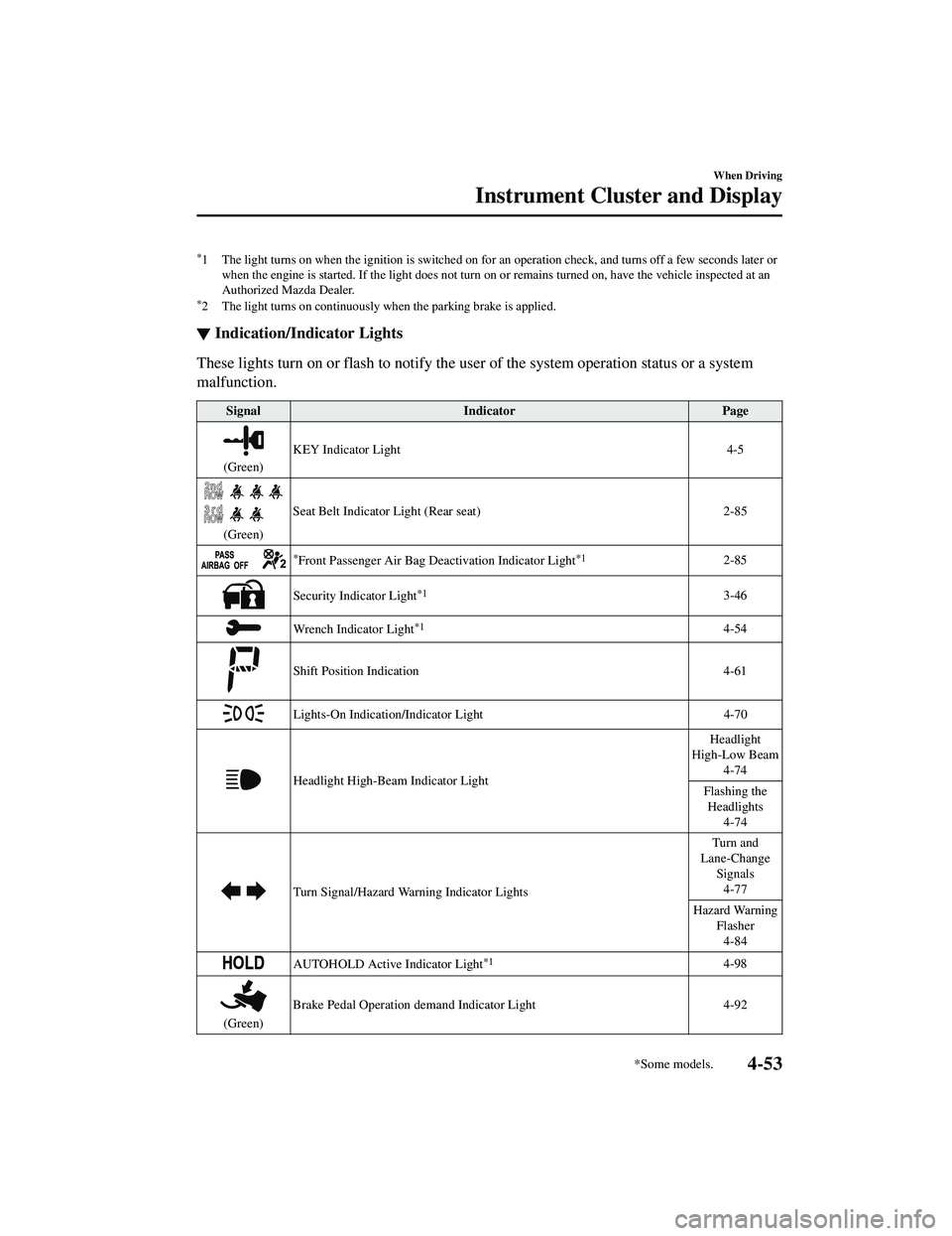 MAZDA MODEL CX-9 2021  Owners Manual *1 The light turns on when the ignition is switched on for an operation check, and turns off a few seconds later orwhen the engine is started. If the light does not turn  on or remains turned on, have