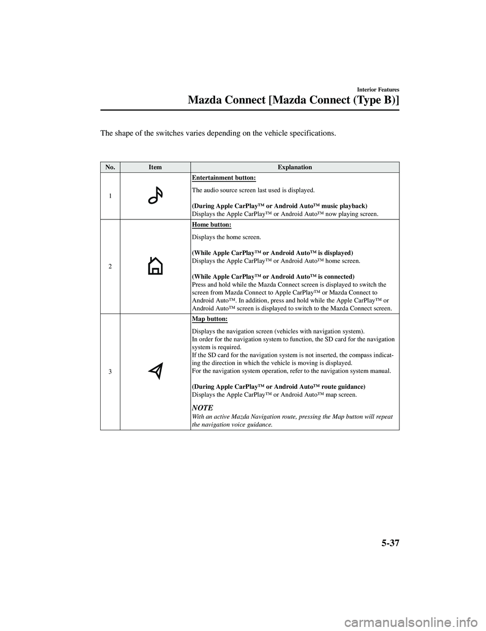 MAZDA MODEL CX-9 2021 Owners Manual The shape of the switches varies depending on the vehicle specifications.
No.Item Explanation
1
Entertainment button:
The audio source screen last used is displayed.
(During Apple CarPlay MAZDA MODEL CX-9 2021 Owners Manual The shape of the switches varies depending on the vehicle specifications.
No.Item Explanation
1
Entertainment button:
The audio source screen last used is displayed.
(During Apple CarPlay