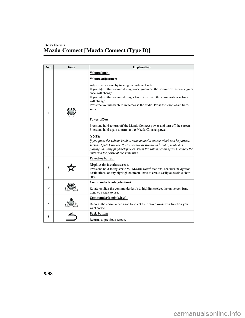 MAZDA MODEL CX-9 2021 Owners Manual No.Item Explanation
4
Vo l u m e k n o b :
Volume adjustment
Adjust the volume by turning the volume knob.
If you adjust the volume during voice guidance, the volume of the voice guid‐
ance will c MAZDA MODEL CX-9 2021 Owners Manual No.Item Explanation
4
Vo l u m e k n o b :
Volume adjustment
Adjust the volume by turning the volume knob.
If you adjust the volume during voice guidance, the volume of the voice guid‐
ance will c