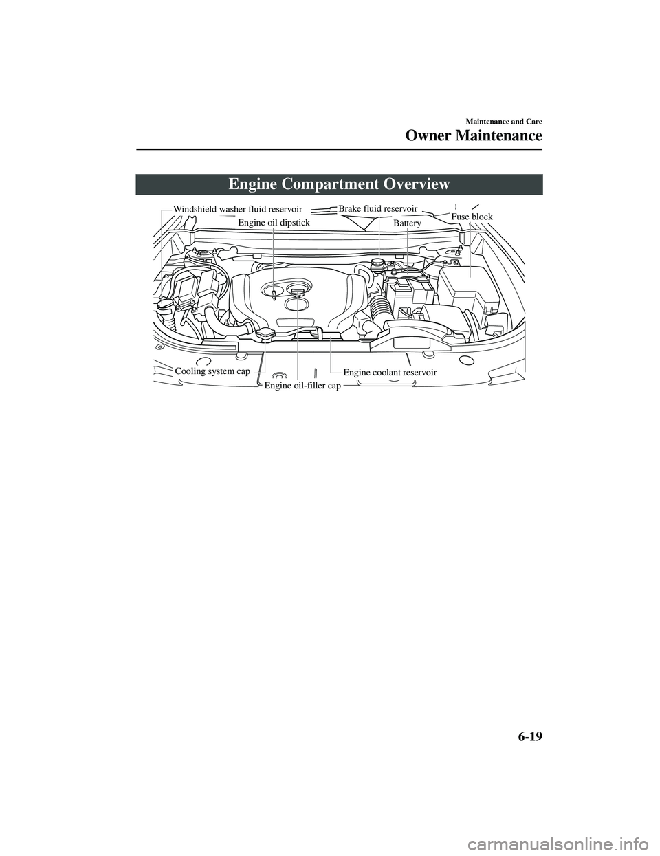 MAZDA MODEL CX-9 2021  Owners Manual Engine Compartment Overview
Engine oil dipstick
Brake fluid reservoir
Engine oil-filler cap
Fuse blockBattery
Cooling system capEngine coolant reservoir
Windshield washer fluid reservoir
Maintenance a