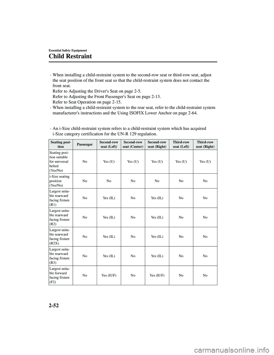 MAZDA MODEL CX-9 2021 Repair Manual When installing a child-restraint system to the second-row seat or third-row seat, adjust
the seat position of the front seat so that the child-restraint system does not contact the
front seat.
Ref MAZDA MODEL CX-9 2021 Repair Manual When installing a child-restraint system to the second-row seat or third-row seat, adjust
the seat position of the front seat so that the child-restraint system does not contact the
front seat.
Ref