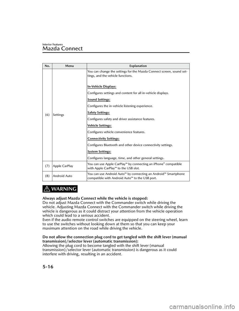 MAZDA MODEL CX-30 2021 Owners Manual No. MenuExplanation
(6) Settings You can change the settings for the Mazda Connect screen, sound set-
tings, and the vehicle functions.
In-Vehicle Displays:
Configures settings and content for all MAZDA MODEL CX-30 2021 Owners Manual No. MenuExplanation
(6) Settings You can change the settings for the Mazda Connect screen, sound set-
tings, and the vehicle functions.
In-Vehicle Displays:
Configures settings and content for all