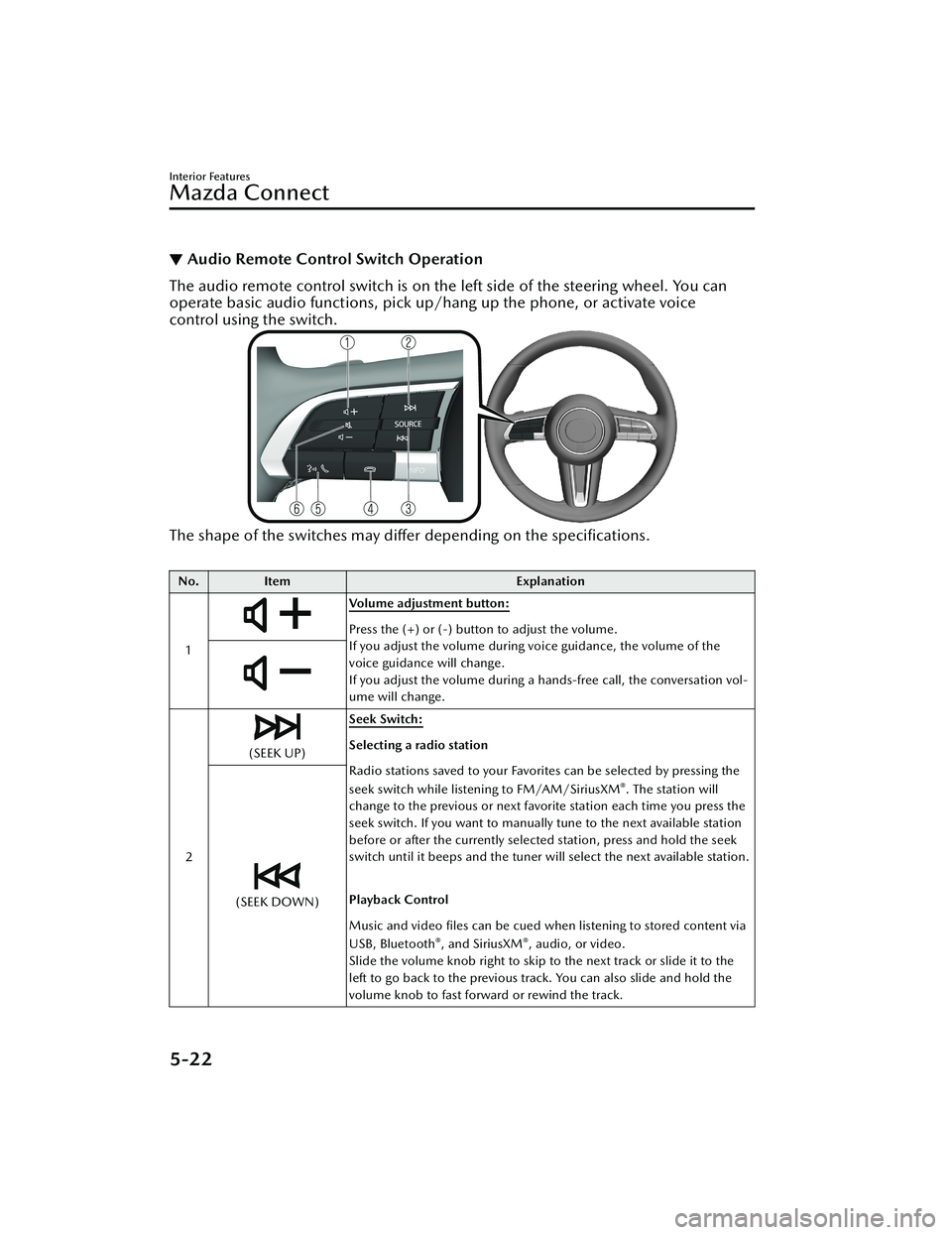 MAZDA MODEL CX-30 2021 Owners Manual ▼Audio Remote Control Switch Operation
The audio remote control switch is on the left side of the steering wheel. You can
operate basic audio functions, pick up/hang up the phone, or activate voice
MAZDA MODEL CX-30 2021 Owners Manual ▼Audio Remote Control Switch Operation
The audio remote control switch is on the left side of the steering wheel. You can
operate basic audio functions, pick up/hang up the phone, or activate voice