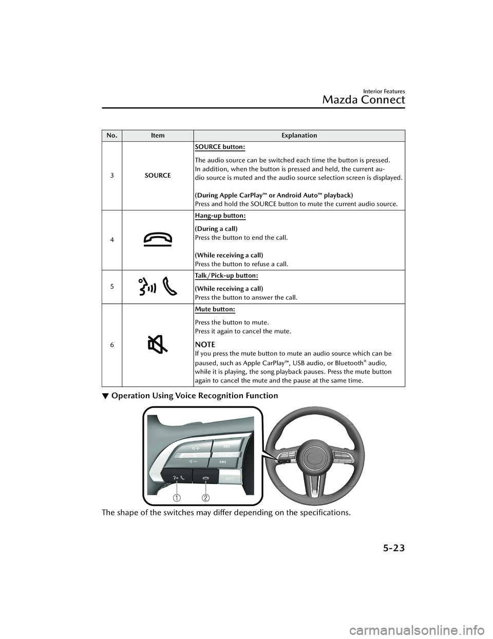 MAZDA MODEL CX-30 2021 Owners Manual No.Item Explanation
3 SOURCE SOURCE button:
The audio source can be switched each time the button is pressed.
In addition, when the button is pressed and held, the current au-
dio source is muted and MAZDA MODEL CX-30 2021 Owners Manual No.Item Explanation
3 SOURCE SOURCE button:
The audio source can be switched each time the button is pressed.
In addition, when the button is pressed and held, the current au-
dio source is muted and