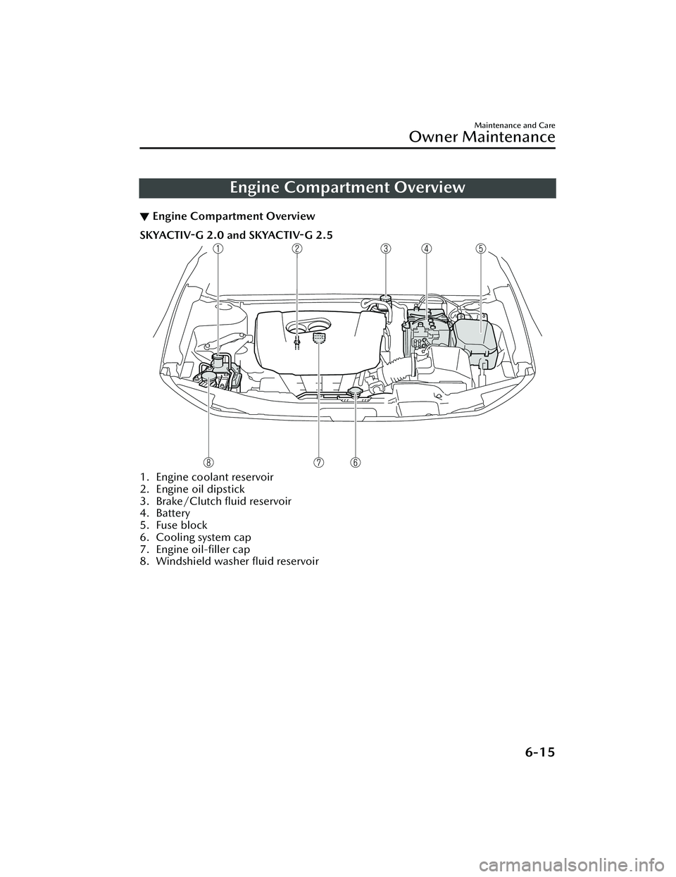 MAZDA MODEL CX-30 2021  Owners Manual Engine Compartment Overview
▼Engine Compartment Overview
SKYACTIV-G 2.0 and SKYACTIV-G 2.5
1. Engine coolant reservoir
2. Engine oil dipstick
3. Brake/Clutch ﬂuid reservoir
4. Battery
5. Fuse bloc