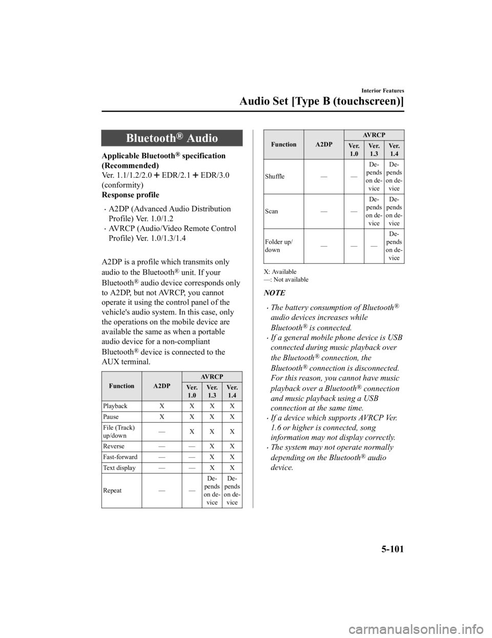 MAZDA MODEL CX-3 2021  Owners Manual Bluetooth® Audio
Applicable Bluetooth® specification
(Recommended)
Ver. 1.1/1.2/2.0 
 EDR/2.1  EDR/3.0
(conformity)
Response profile
A2DP (Advanced Audio Distribution
Profile) Ver. 1.0/1.2
AVR