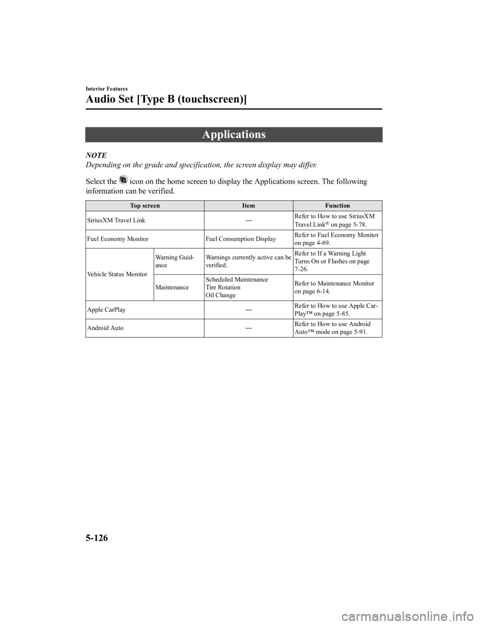 MAZDA MODEL CX-3 2021 Owners Manual Applications
NOTE
Depending on the grade and specification, the screen display may differ.
Select the
icon on the home screen to display the Applications screen. The following
information can be ver MAZDA MODEL CX-3 2021 Owners Manual Applications
NOTE
Depending on the grade and specification, the screen display may differ.
Select the
icon on the home screen to display the Applications screen. The following
information can be ver